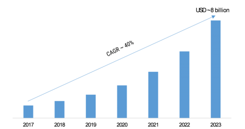 intelligent-process-automation-ipa-market-500x264