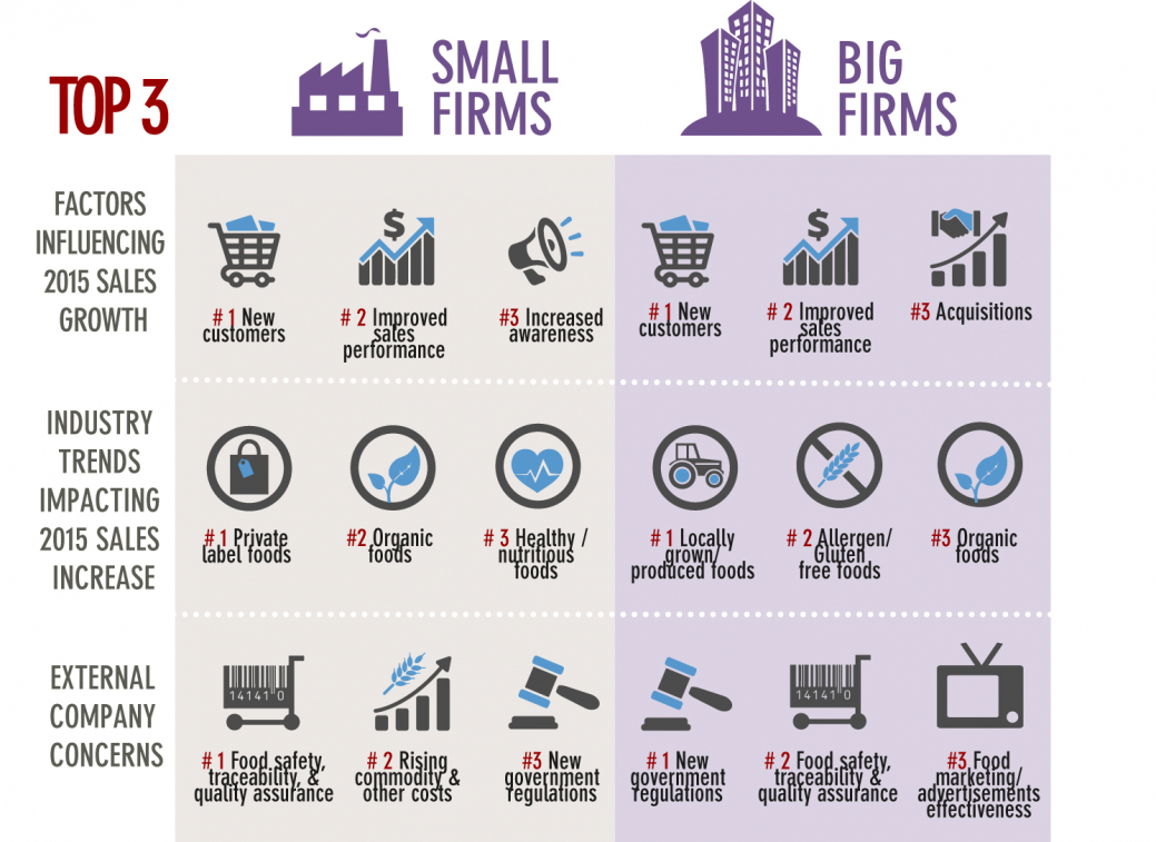 2015 infog food beverage survey