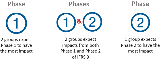 Benchmark Study Phases Final.png