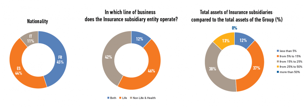 Bnacainsurance infographic