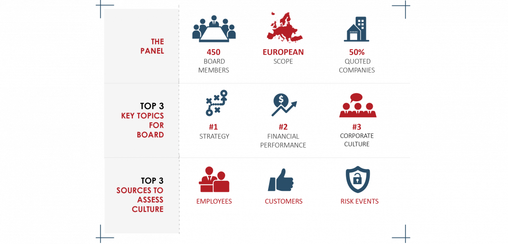 Corporate Culture Survey infog v2-01