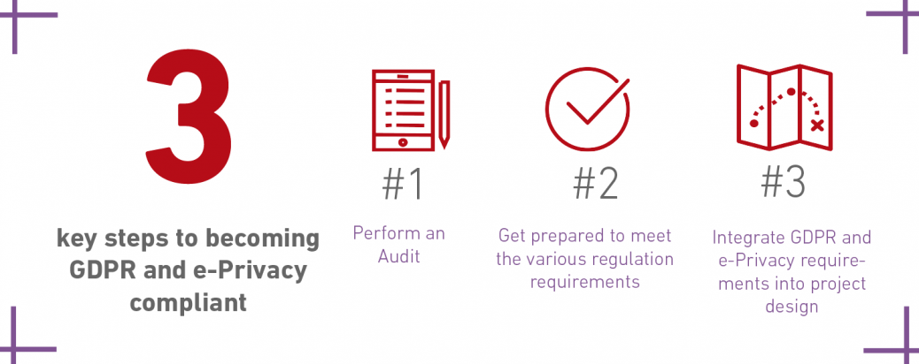 GDPR infographic