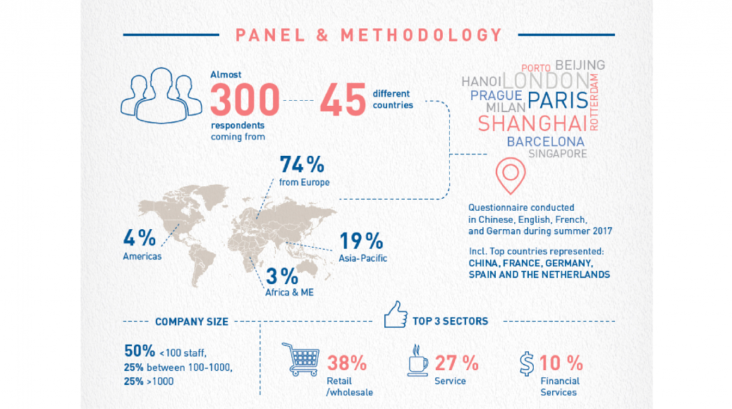 Global ecomm study 17 infog screenshot-01