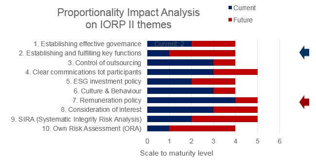 IORP image