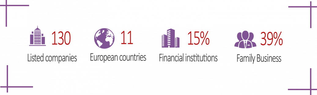 Mazars Corporate governance report