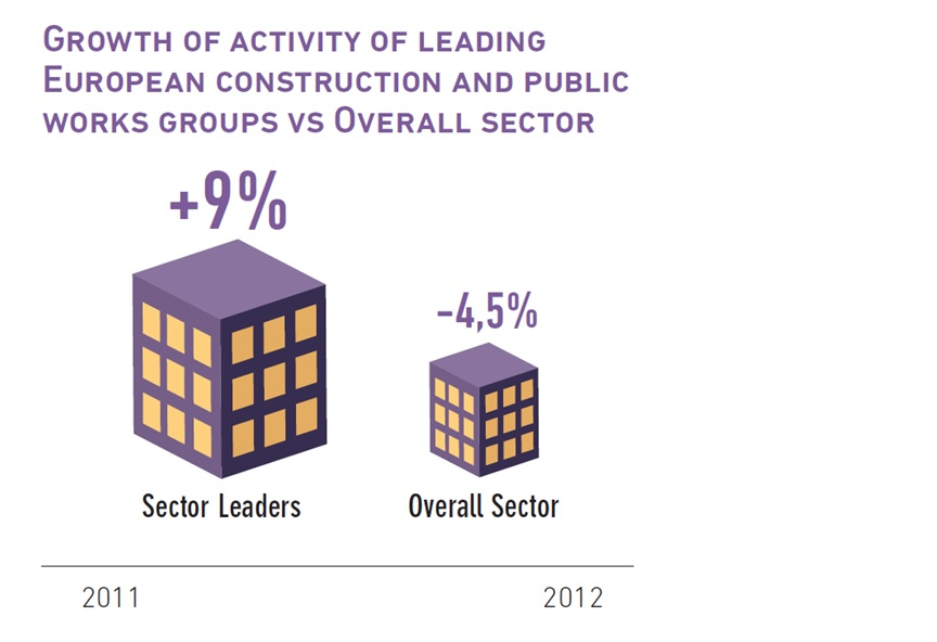 2013 construction study graph