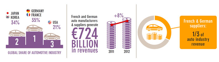 Automotive: blazing the trail