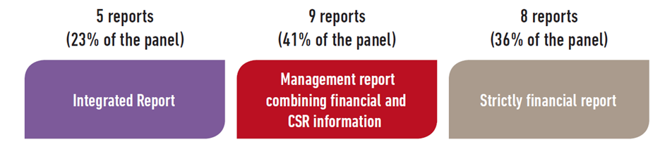 Insurance benchmark 2015 - graph 1.png