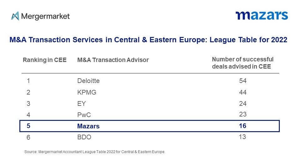 Mergermarket-League-Table-2022.jpg